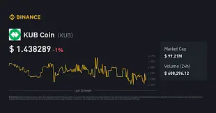 KUB Coin